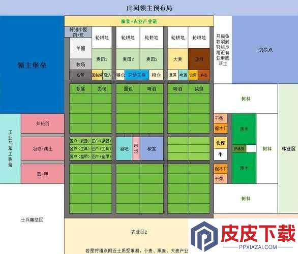 庄园领主堡地建造布局全解析