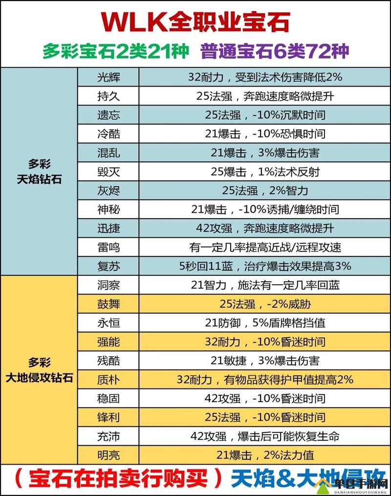 解神者金羊毛骑士红宝石究竟如何？详细红宝石属性介绍揭秘