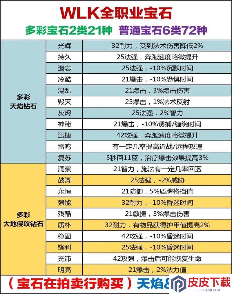 解神者金羊毛骑士红宝石究竟如何