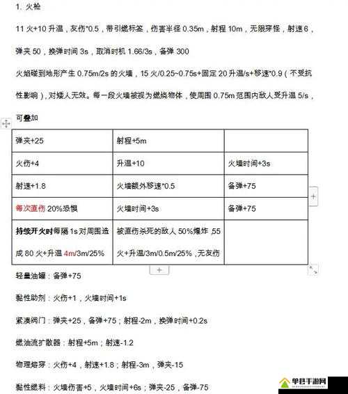 深岩银河钻机手如何搭配才能发挥最大战力？角色配装全攻略