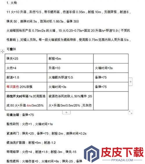 深岩银河钻机手如何搭配才能发挥最大战力