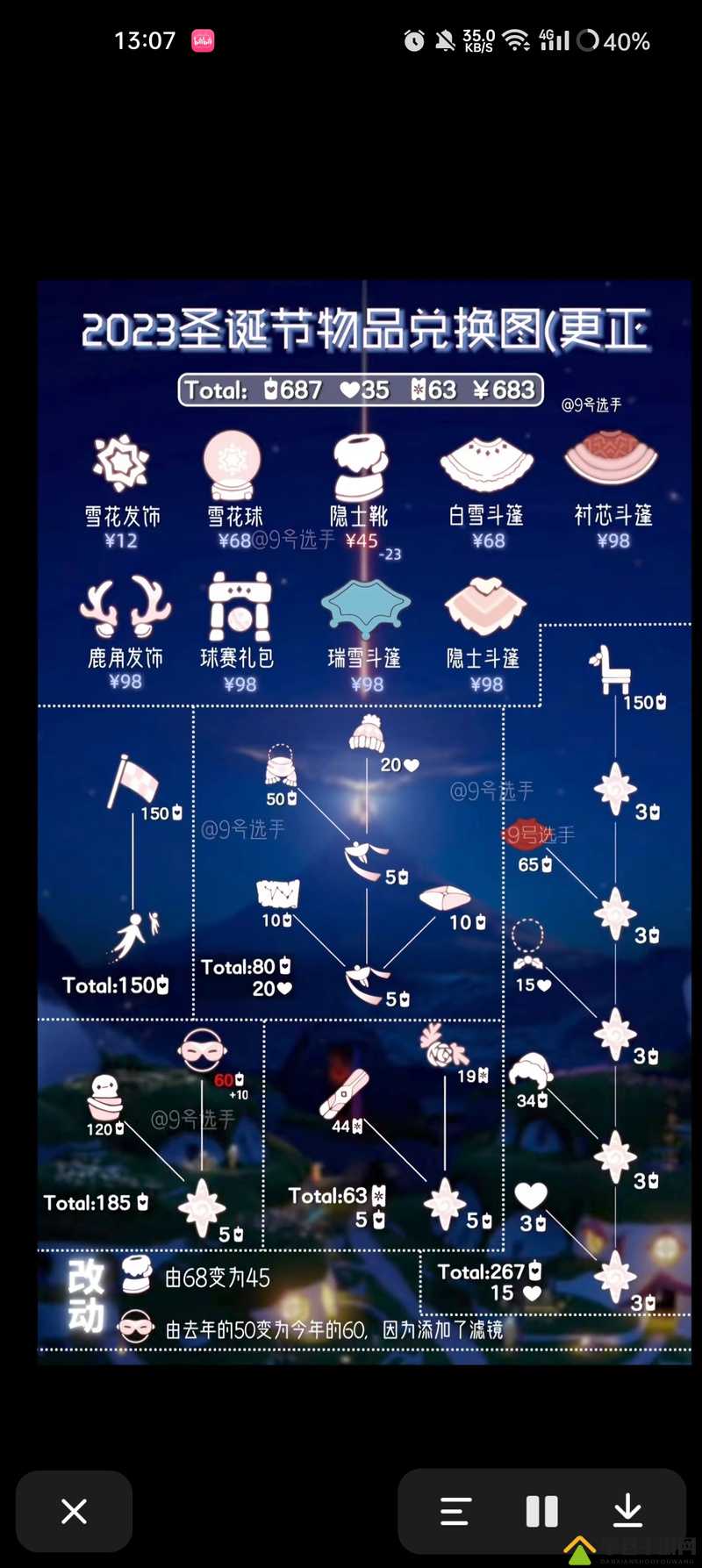 光遇圣诞领结究竟如何获取？揭秘获取途径并展望玩法新变革