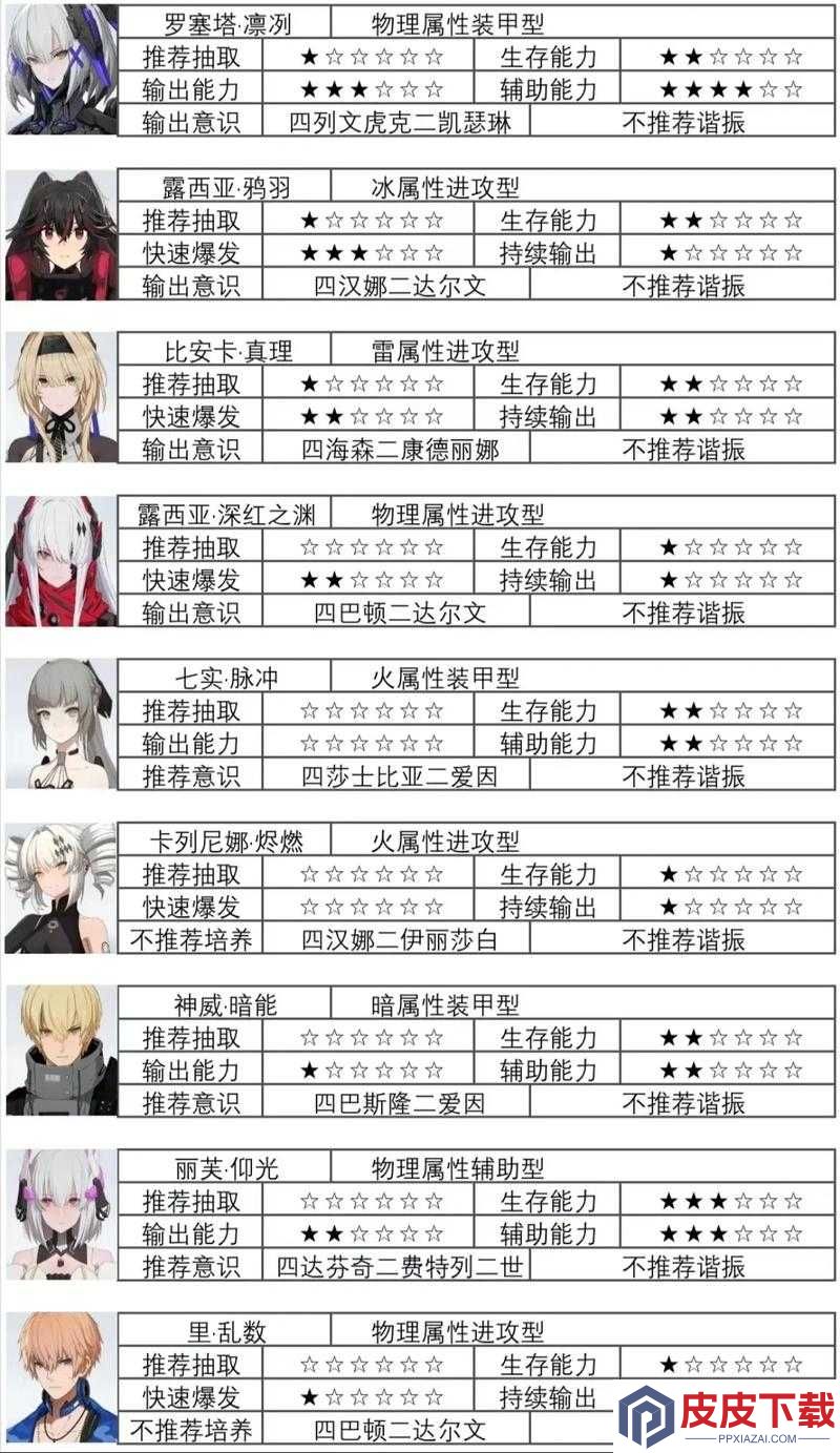 战双帕弥什冕饵究竟有多强