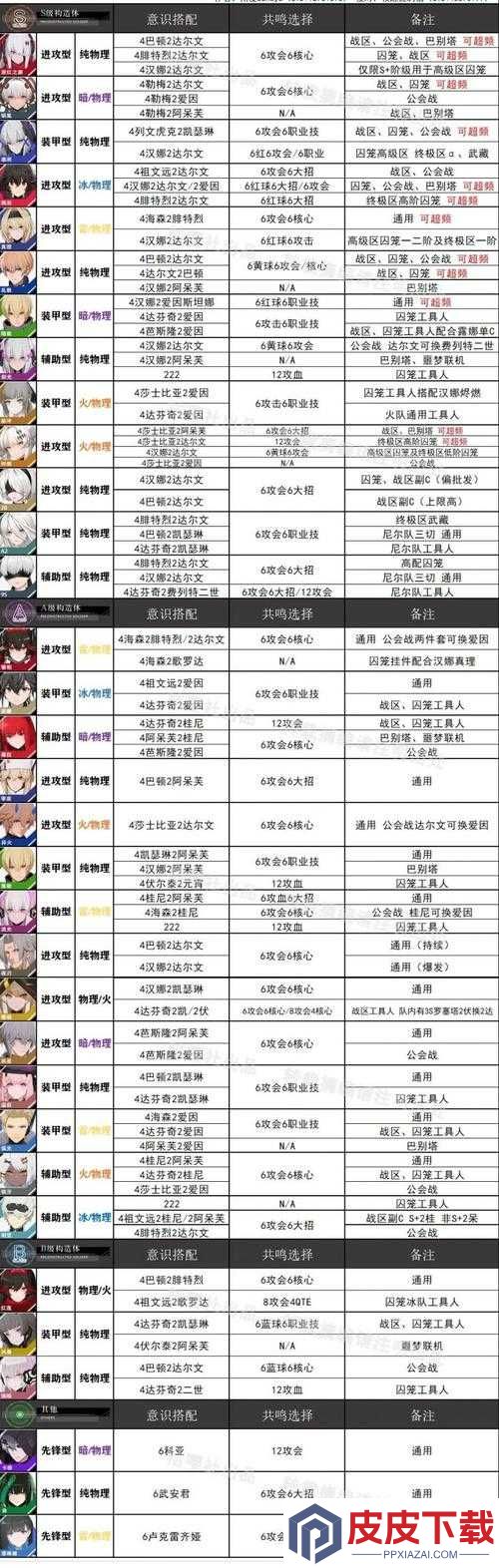 战双帕弥什勒梅究竟有多强