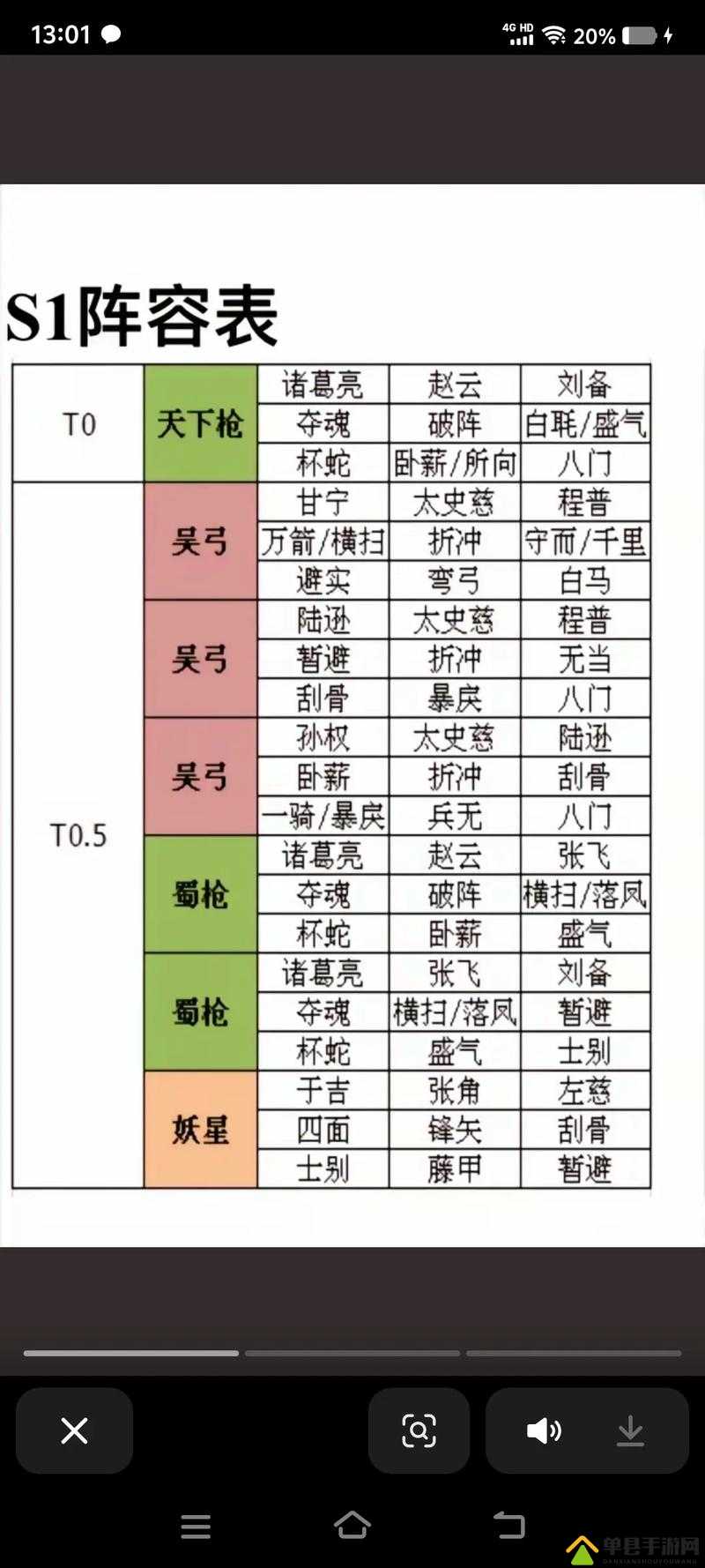 少年三国志零轻骑兵流如何搭配最强阵容？核心武将揭秘！
