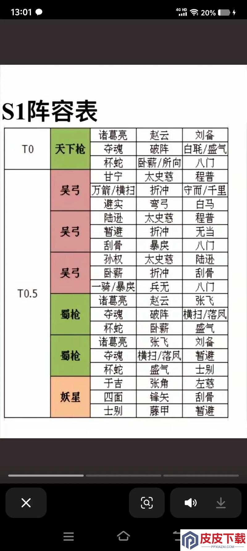 少年三国志零轻骑兵流如何搭配最强阵容