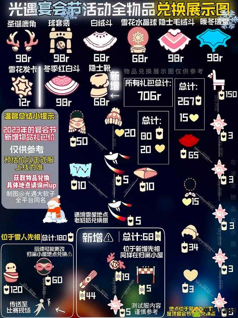 光遇国际服圣诞节活动有哪些惊喜？未来玩法又将迎来哪些革命性变化？