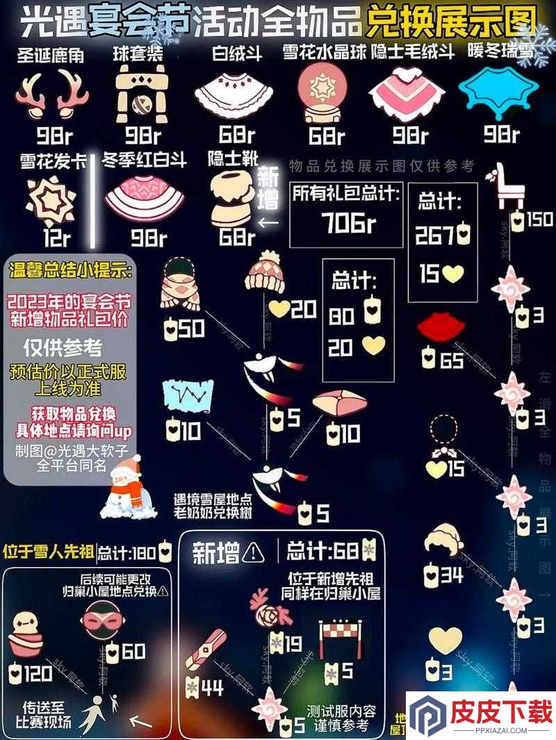 光遇国际服圣诞节活动有哪些惊喜