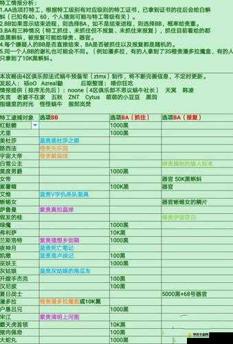 特工宇宙大帝来袭！最强蜗牛如何选择？奖励全揭秘及玩法变革猜想