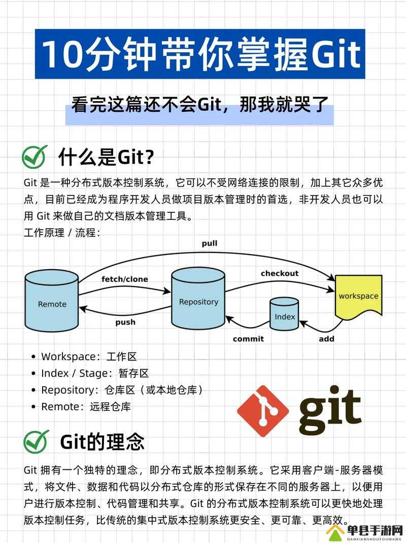 另一个伊甸中的Git究竟何意？Git含义及与版本控制工具Git的演变探秘