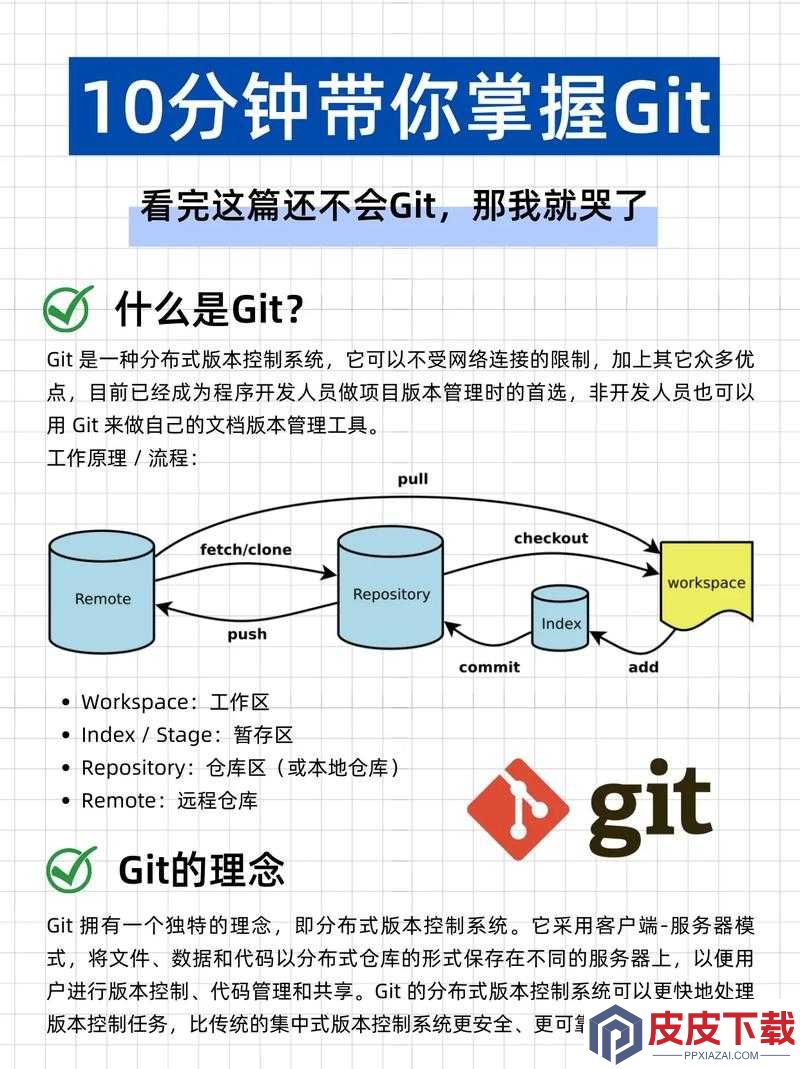 另一个伊甸中的Git究竟何意