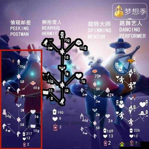 光遇梦想季偷窥先祖探寻之旅，如何找到解锁神秘位置的那把钥匙？