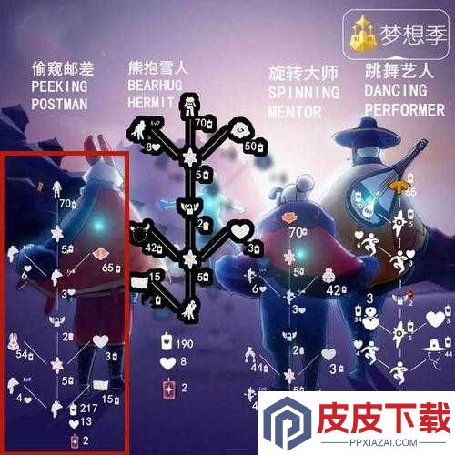 光遇梦想季偷窥先祖探寻之旅