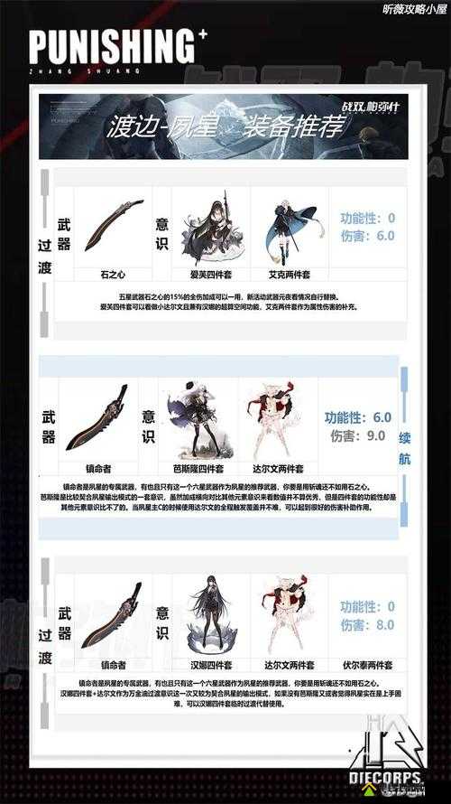 战双帕弥什渡边夙星实力如何？全面解析构造体属性与技能！