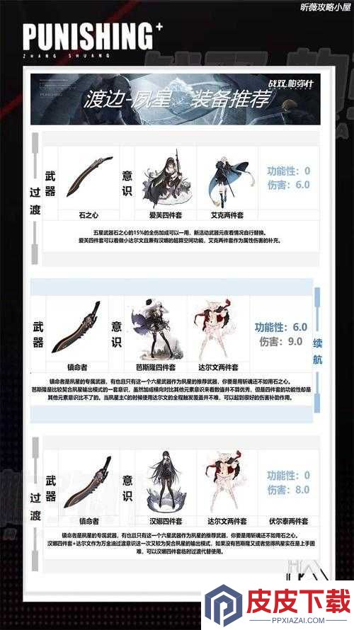 战双帕弥什渡边夙星实力如何