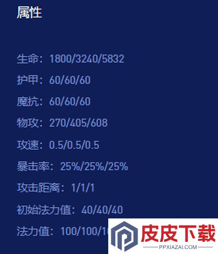 云顶之弈岩宝数值