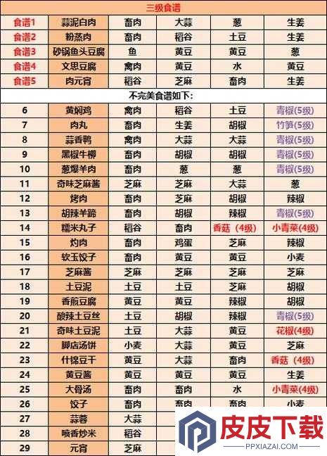 天涯明月刀手游中