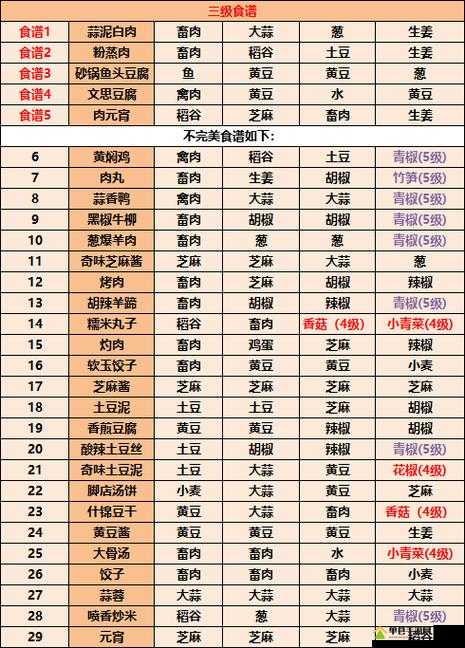 天涯明月刀手游中，如何解锁山药粥食谱成为江湖侠士的美味悬念？