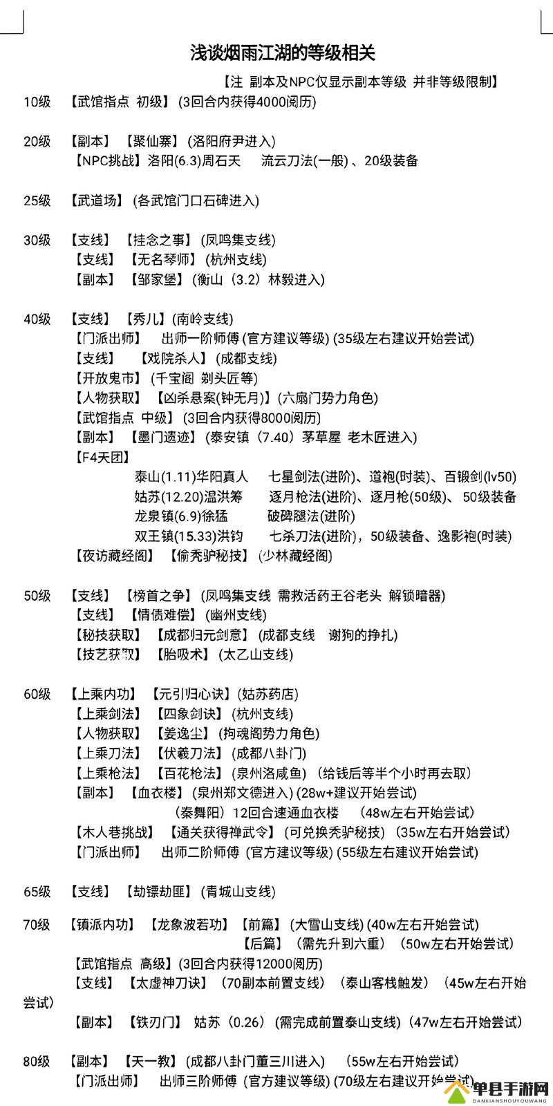 烟雨江湖观星台位置及进入方法，探索历程与演变史揭秘？