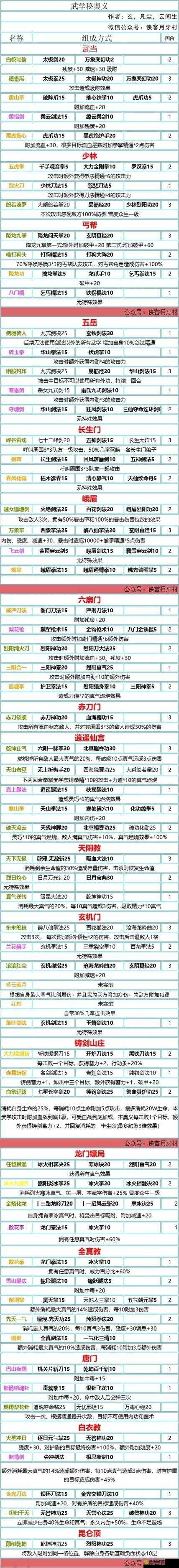 我的侠客游戏中鱼儿藏身何处？全面揭秘所有鱼类获取方法！