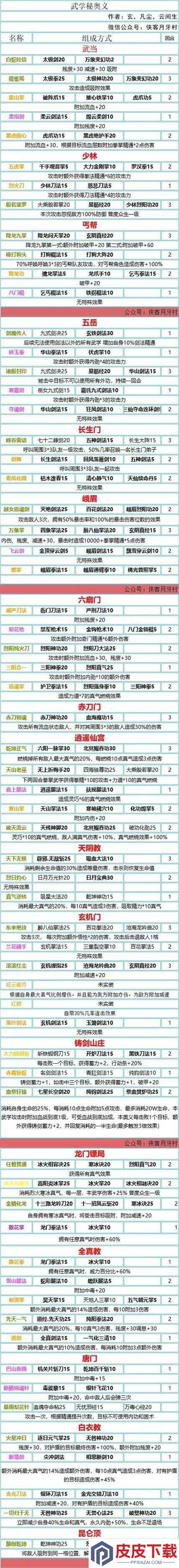 我的侠客游戏中鱼儿藏身何处