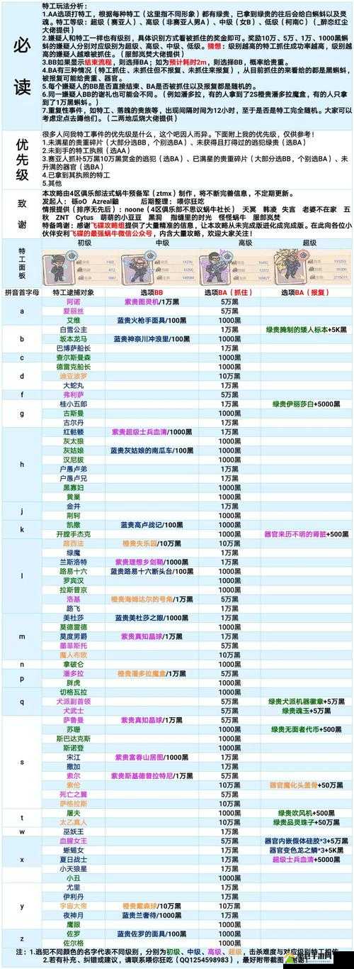 最强蜗牛特工攻略大揭秘，特工选项合集如何成就资源管理大师？