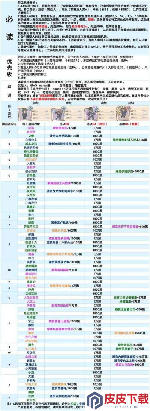 最强蜗牛特工攻略大揭秘