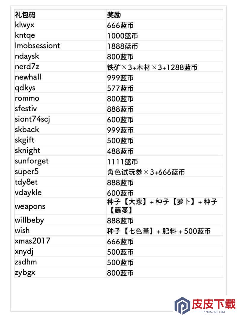 元气骑士2020年12月兑换码曝光