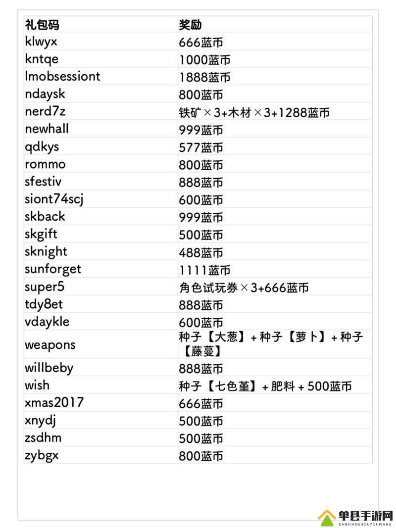 元气骑士2020年12月兑换码曝光？肥料礼包码全攻略等你来拿！