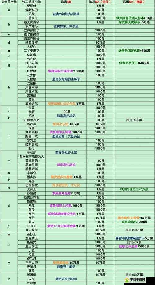如何选择最强蜗牛特工桂小五郎？攻略揭秘，悬念揭晓！