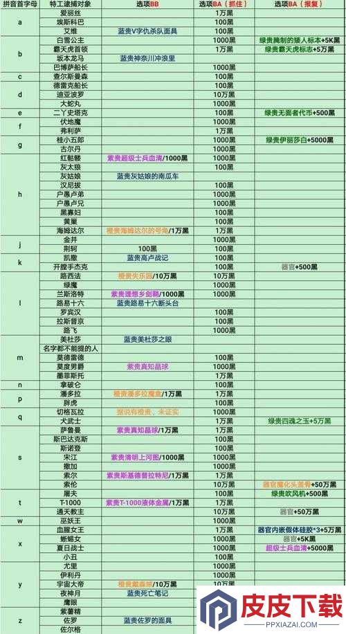 如何选择最强蜗牛特工桂小五郎