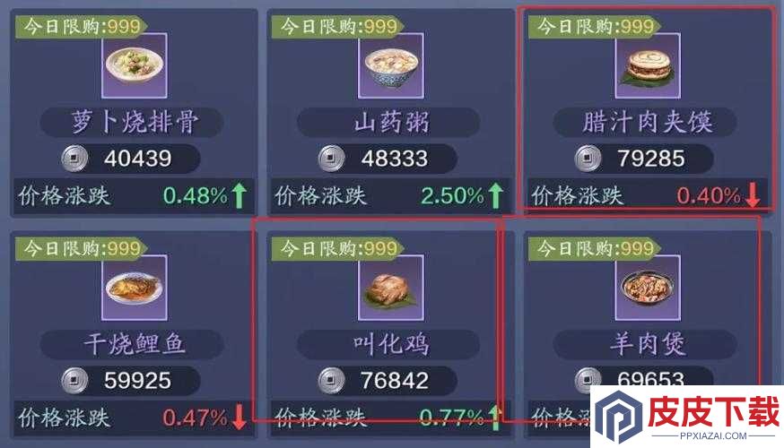 天涯明月刀手游厨师做菜后怎么卖