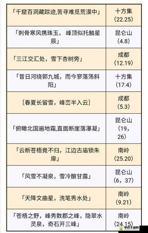 烟雨江湖破烂绸布何处寻？挖掘地点与获得方法全面揭秘！