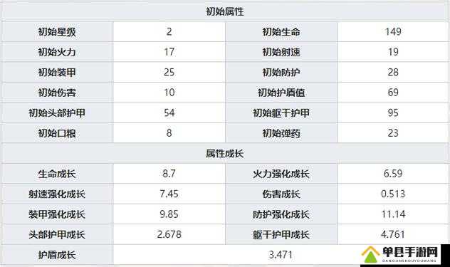 银翼计划中的Micro UZI究竟如何？炽天使技能属性全解析揭秘？