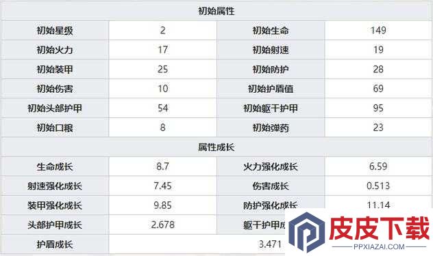 银翼计划中的Micro