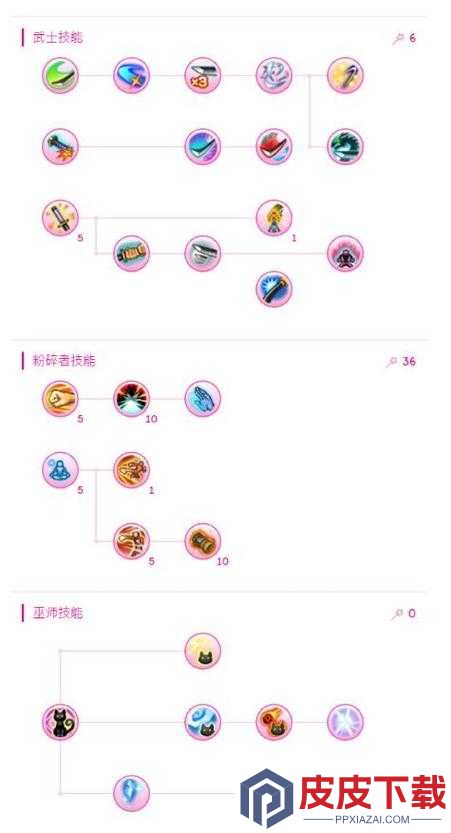 托拉姆物语宠物如何高效学习技能并升级加点