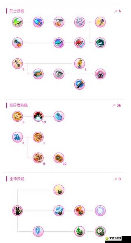 托拉姆物语宠物如何高效学习技能并升级加点？攻略揭秘！