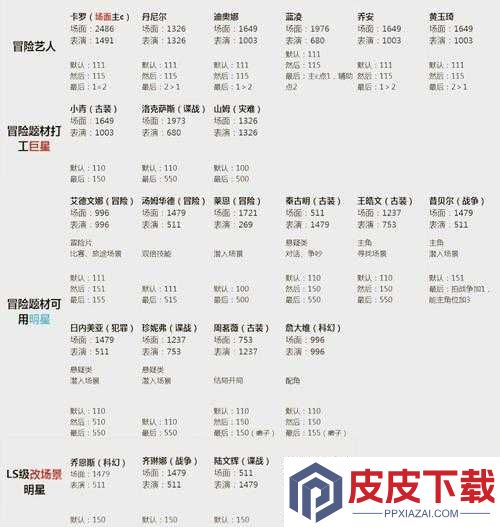 第20关难关重重