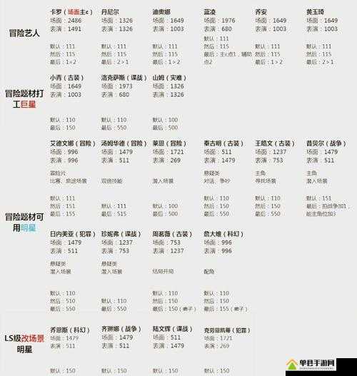 第20关难关重重，谁也别想轻易跑掉！详细通关方法攻略何在？