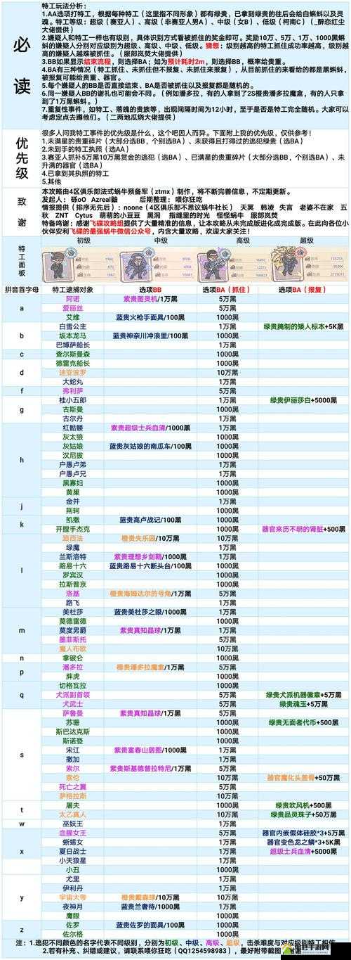 如何解锁最强蜗牛的永恒之鳞？获取方式全揭秘，悬念揭晓！