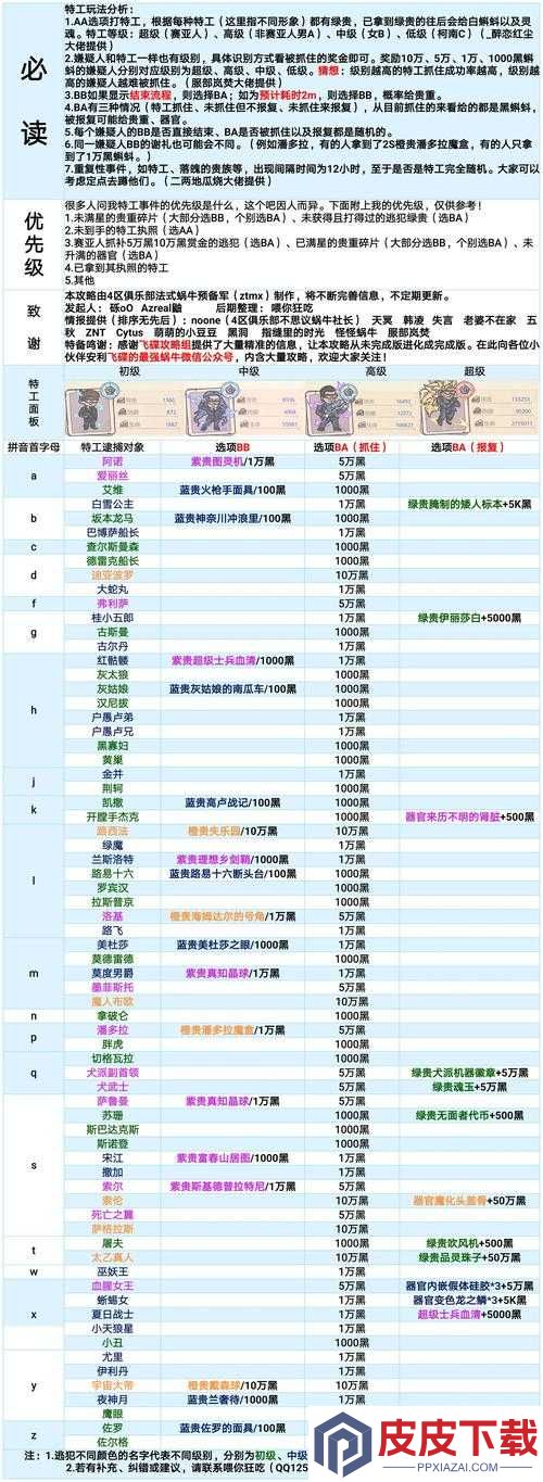 如何解锁最强蜗牛的永恒之鳞