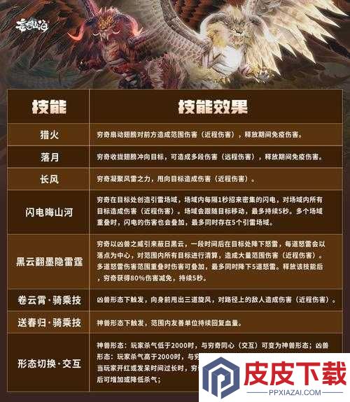 妄想山海中穷奇如何进化