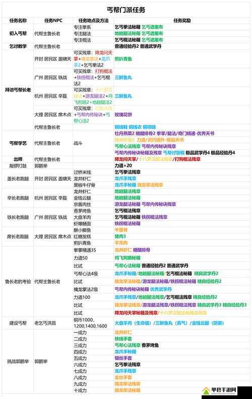我的侠客中秦忠贤任务究竟如何完成？全面揭秘任务奖励详情