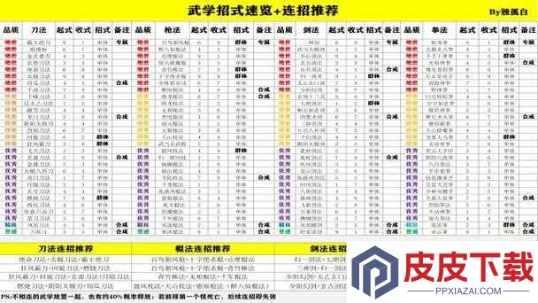 我的侠客中炙热心法如何获取