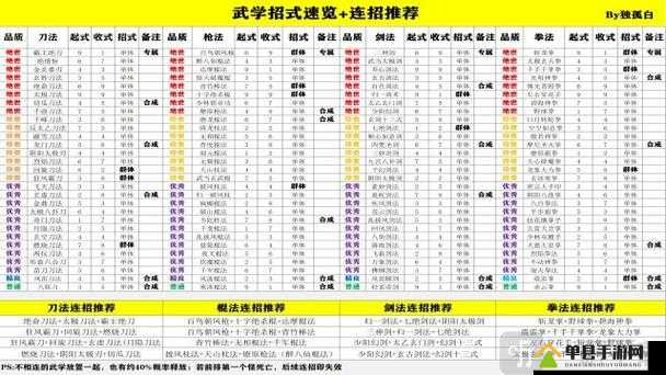 我的侠客中炙热心法如何获取？揭秘武学秘籍获得途径、属性及玩法颠覆性变革！