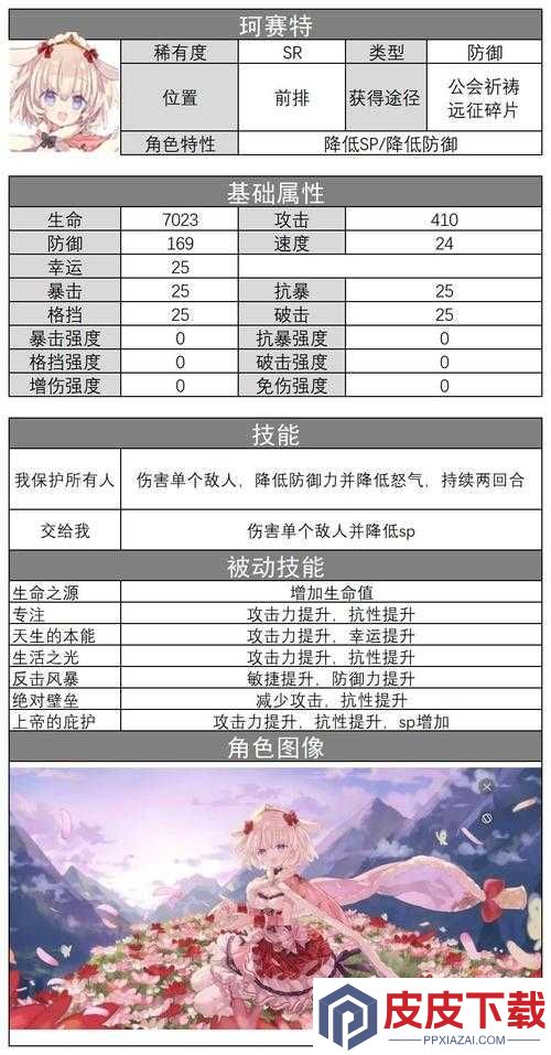 伊甸园的骄傲珂赛特究竟有多强