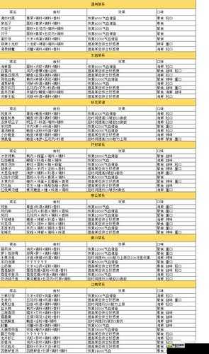 天涯明月刀手游江南美食探秘，龙井虾仁食谱究竟隐藏何种美味？