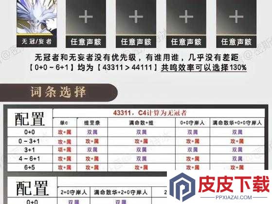 伊甸园的骄傲椿怎么样