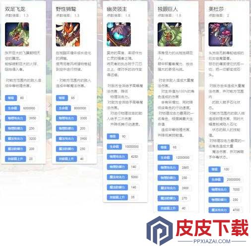 射手座公会战来袭