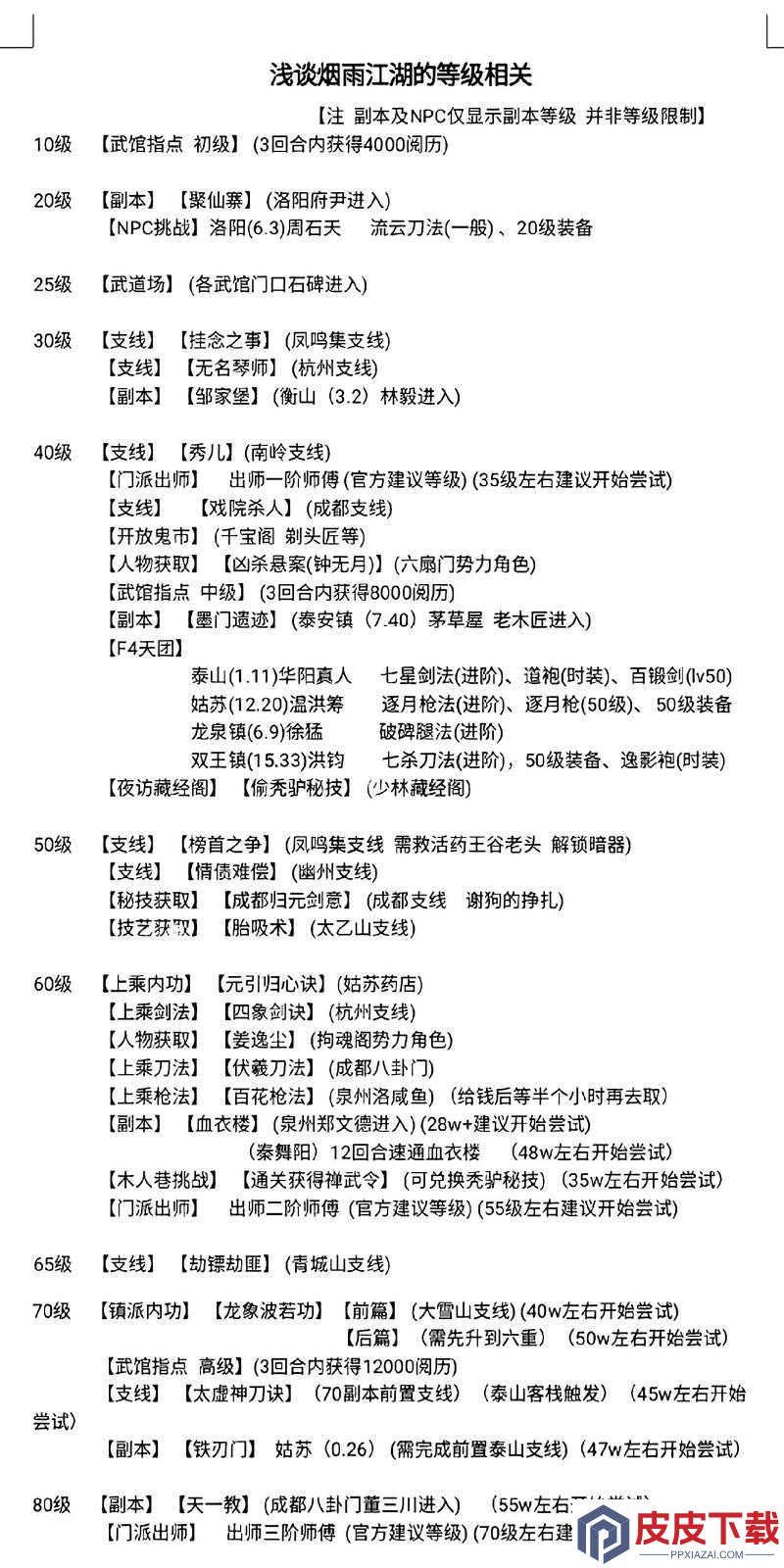 烟雨江湖物品大全揭秘